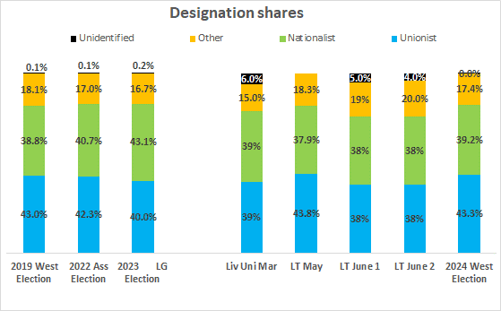 A graph of a company that has a number of different colored bars

Description automatically generated