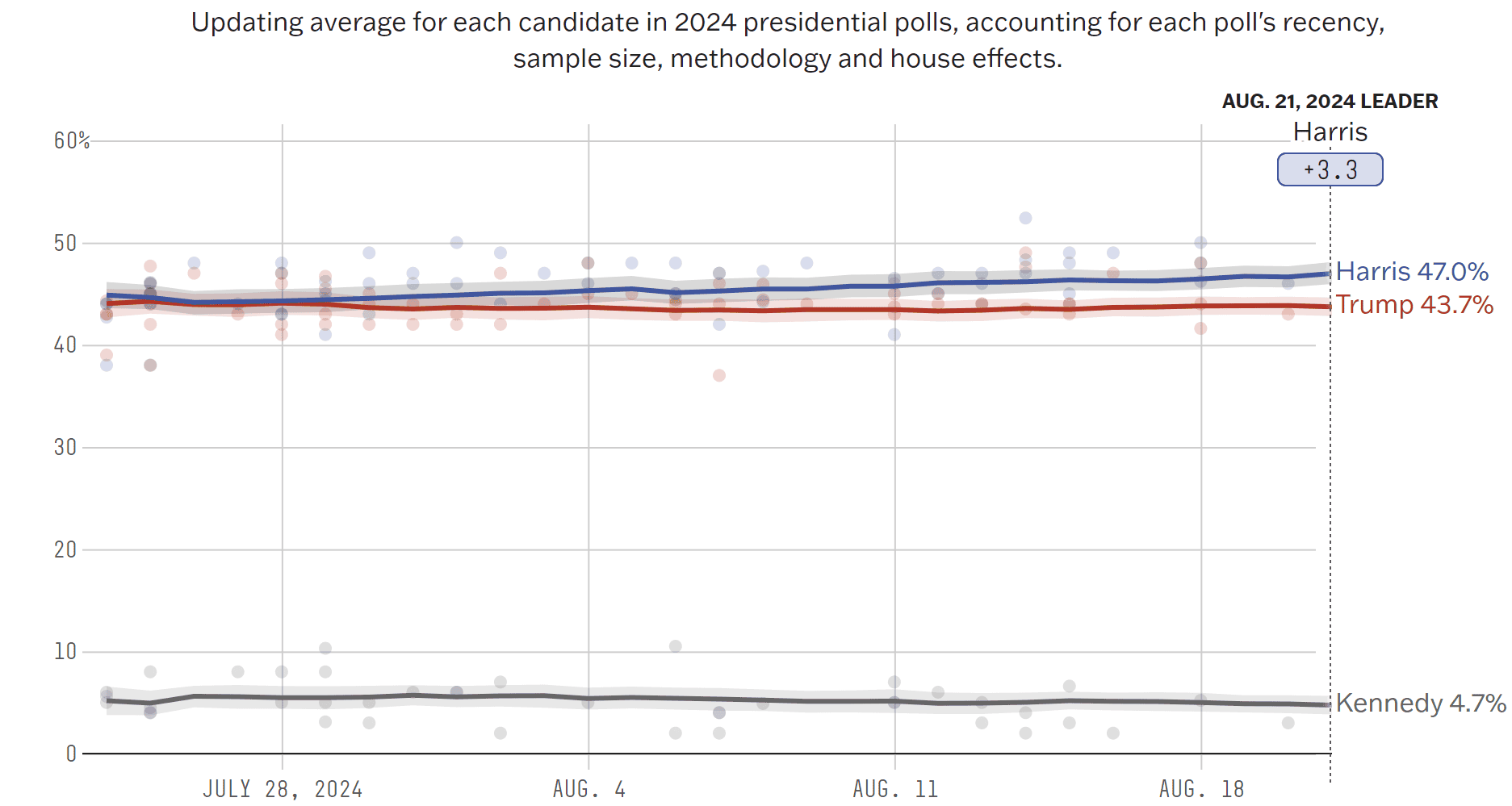 A graph of a graph Description automatically generated with medium confidence