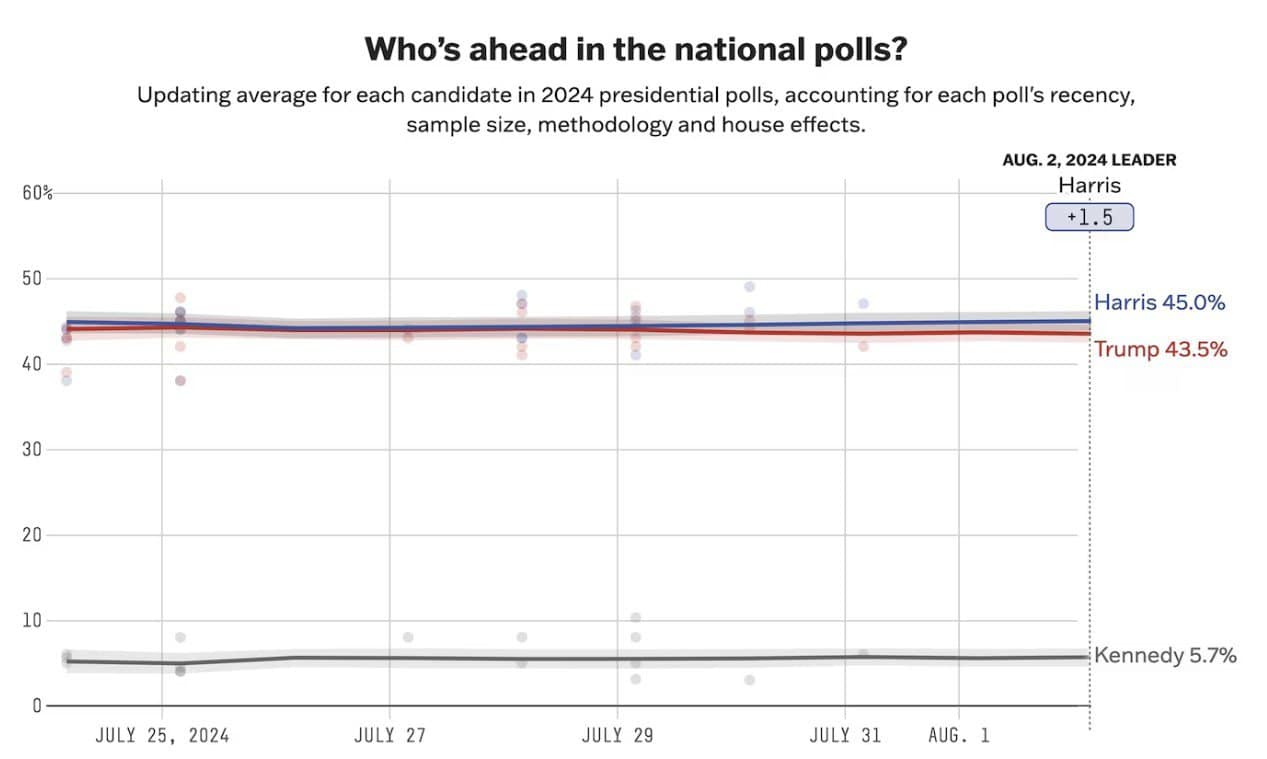 A graph of a graph showing the results of the election Description automatically generated with medium confidence