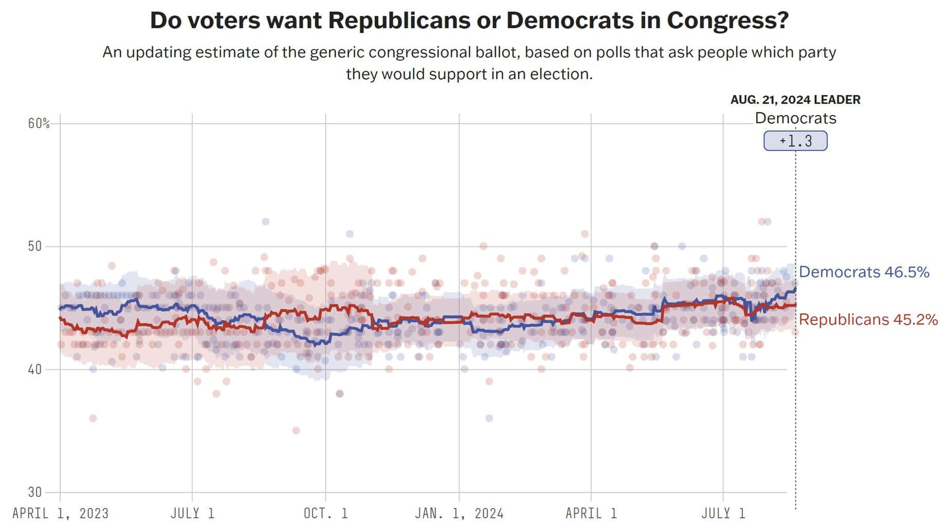 A graph of a political party Description automatically generated with medium confidence