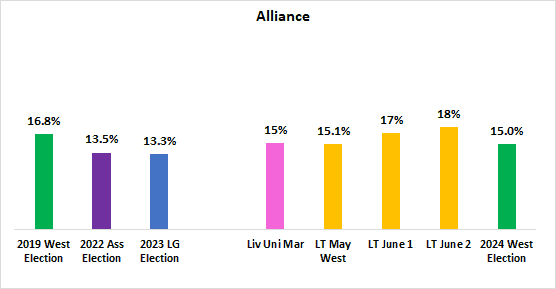 A graph of different colored bars

Description automatically generated