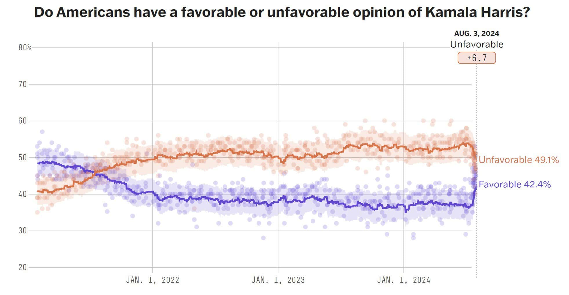 A graph showing different colored lines Description automatically generated