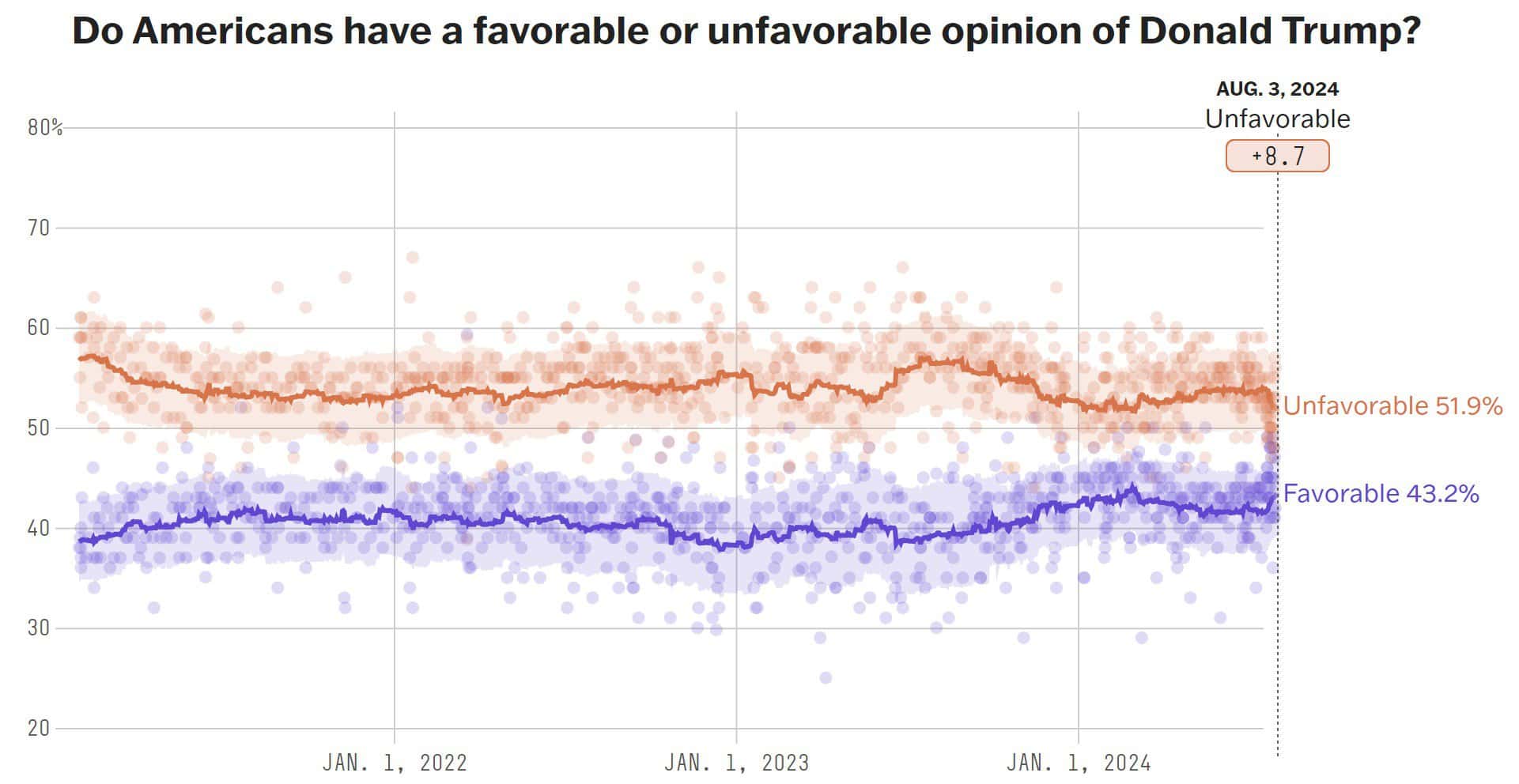 A graph showing different colored lines Description automatically generated