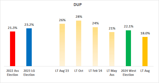 A graph with numbers and a number of different numbers

Description automatically generated with medium confidence