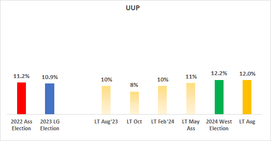 A graph with numbers and text

Description automatically generated