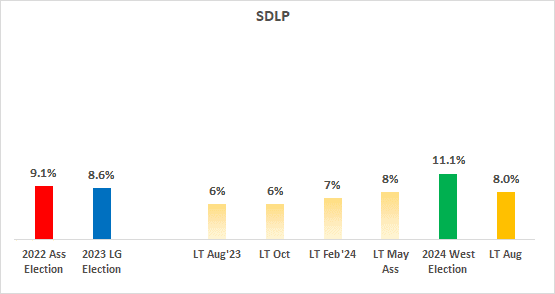 A graph with numbers and text

Description automatically generated