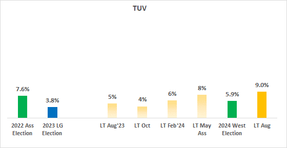 A graph with numbers and text

Description automatically generated