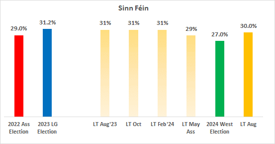 A graph with numbers and text

Description automatically generated