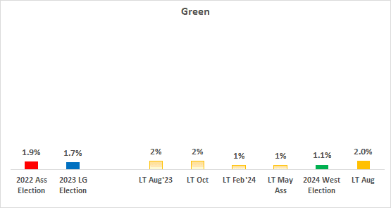 A screenshot of a graph

Description automatically generated