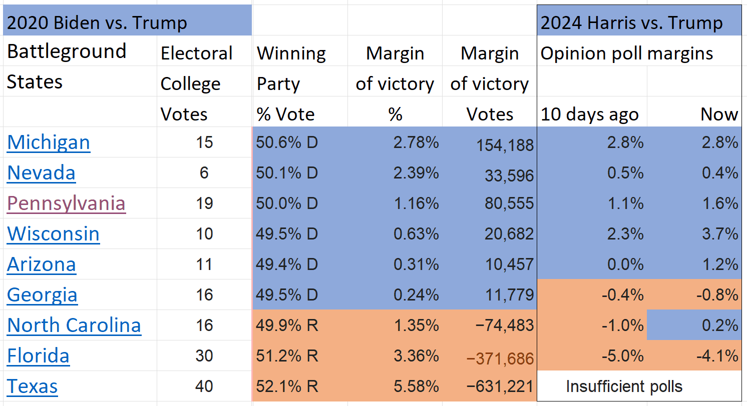 A screenshot of a voting table Description automatically generated