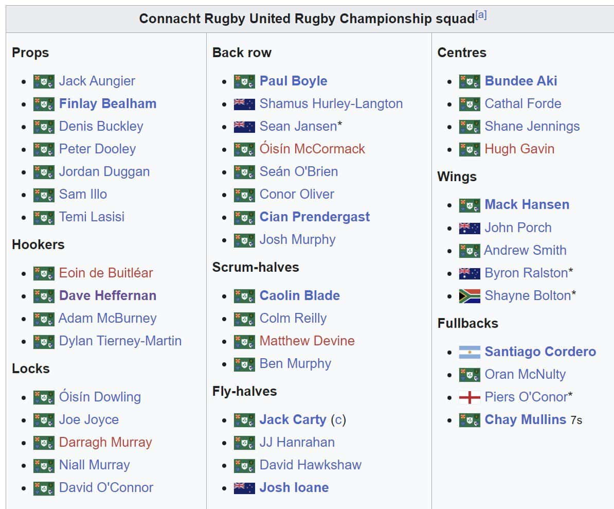 A screenshot of a rugby match Description automatically generated