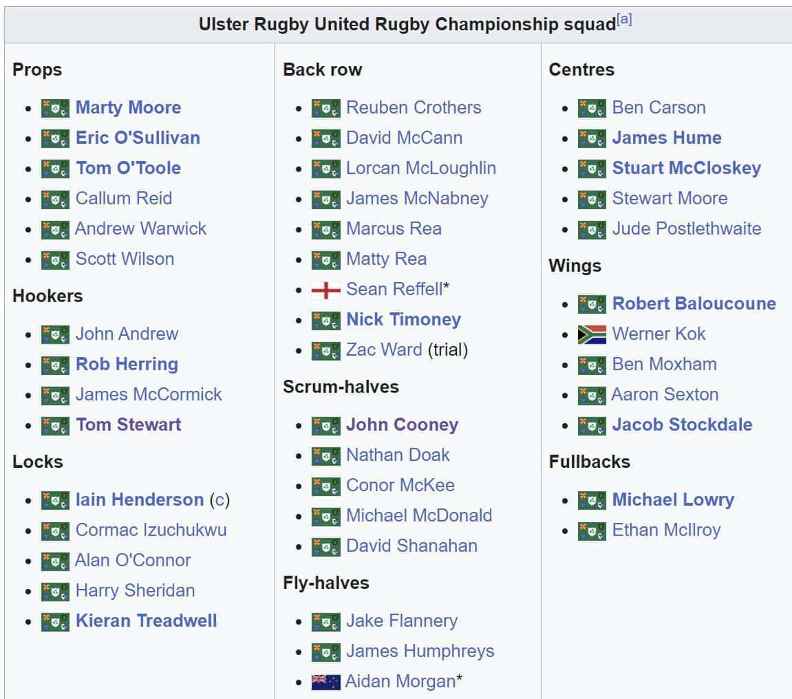 A screenshot of a rugby team Description automatically generated