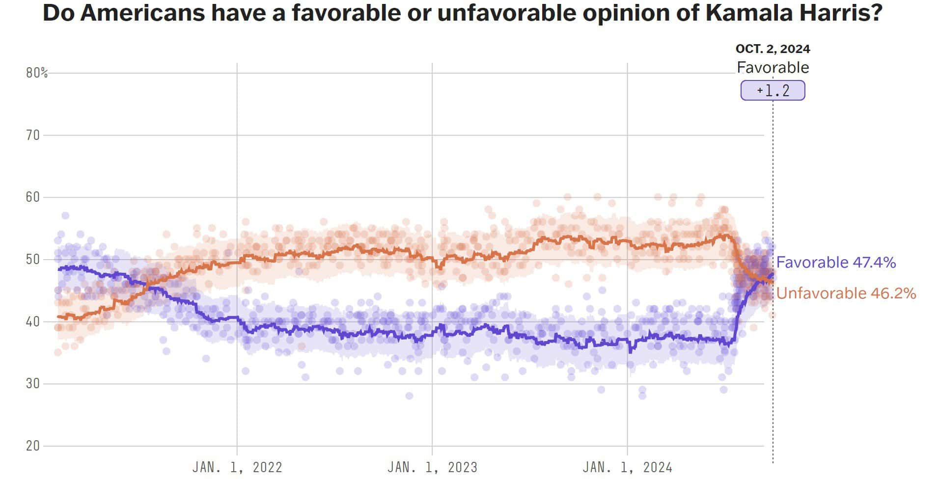 A graph with different colored lines

Description automatically generated