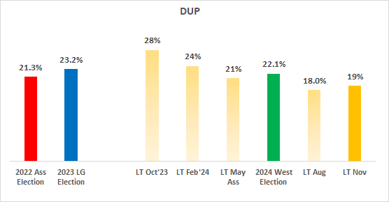 A graph of a green and yellow bar chart

Description automatically generated