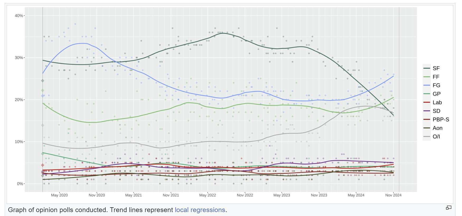 A graph of different colored lines

Description automatically generated