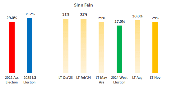 A graph with numbers and a green bar

Description automatically generated