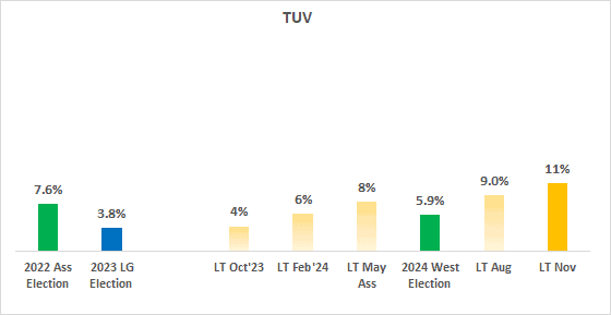 A graph with numbers and text

Description automatically generated