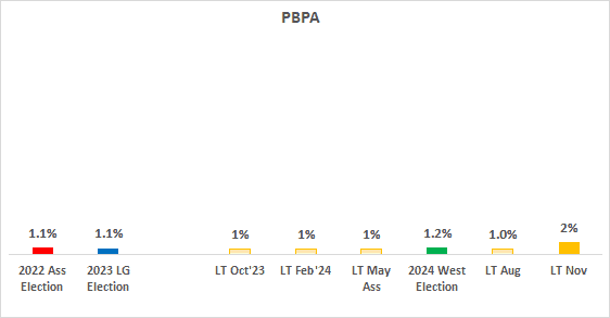 A graph with numbers and text

Description automatically generated