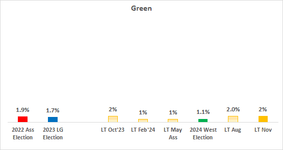 A graph with numbers and text

Description automatically generated