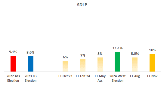 A graph with numbers and text

Description automatically generated