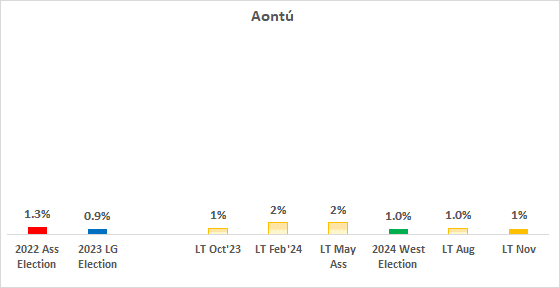 A screenshot of a graph

Description automatically generated