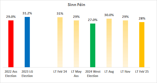 A graph of a green and yellow bar

AI-generated content may be incorrect.