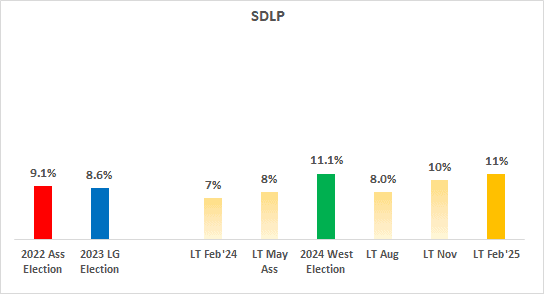 A graph with numbers and a green bar

AI-generated content may be incorrect.