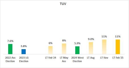 A graph with numbers and a green bar

AI-generated content may be incorrect.