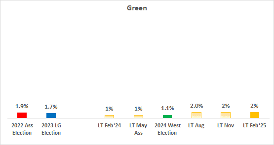 A graph with numbers and text

AI-generated content may be incorrect.