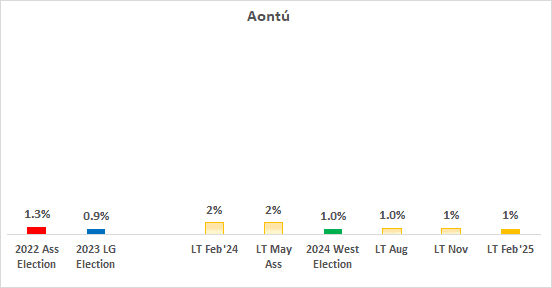 A screenshot of a graph

AI-generated content may be incorrect.