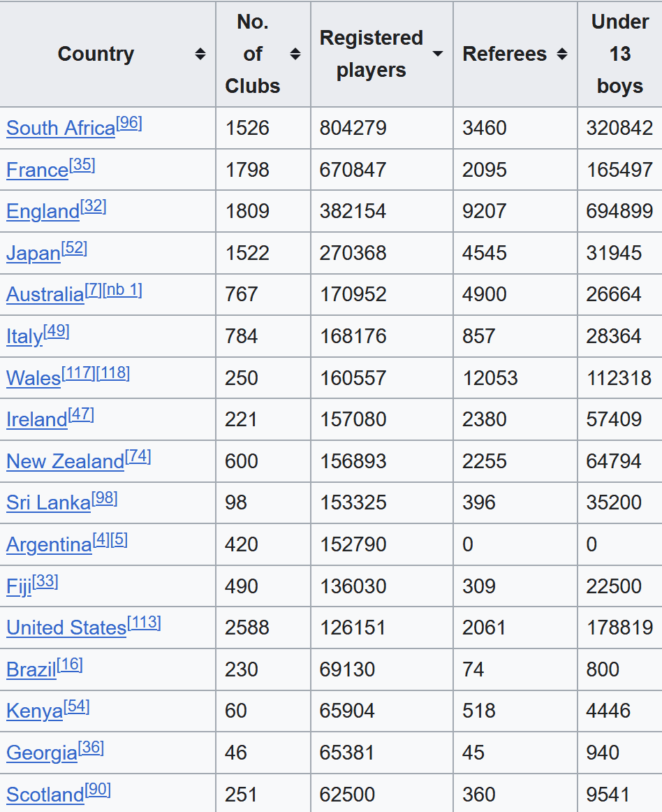 A table with numbers and numbers Description automatically generated
