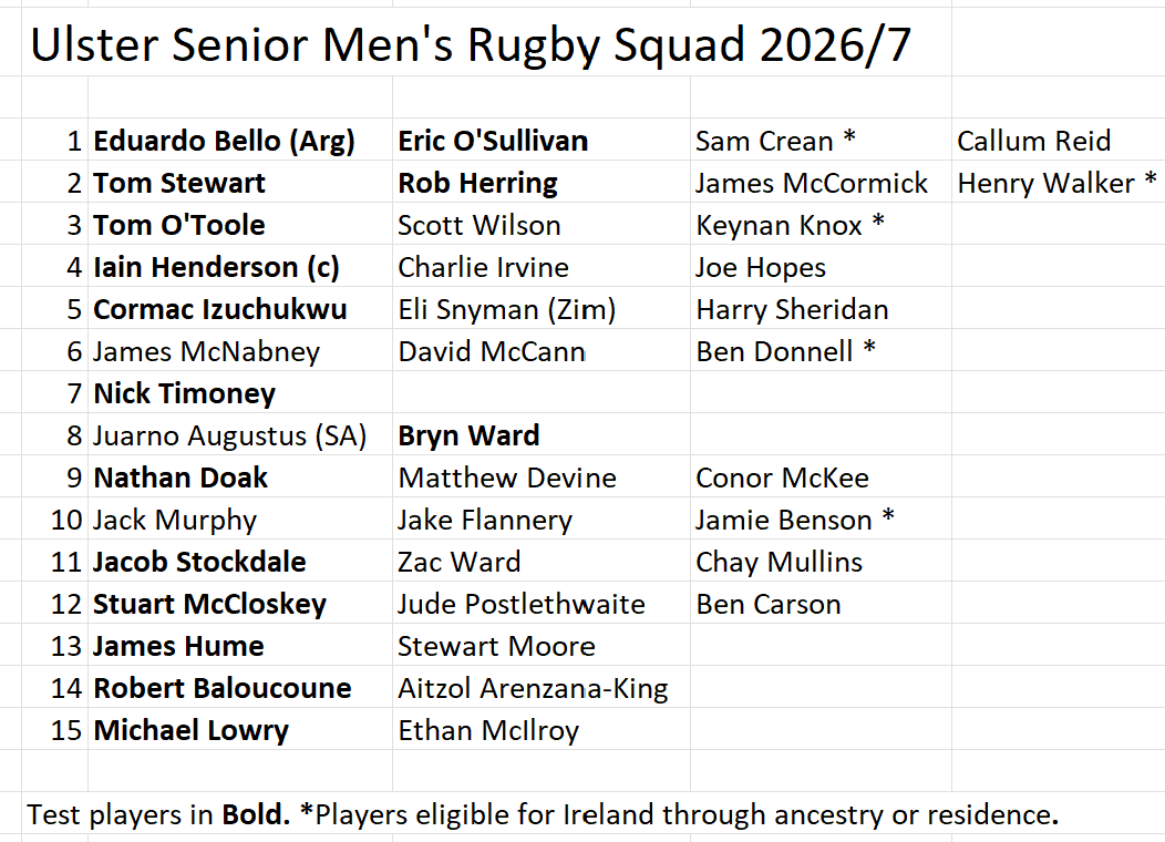 Prospects for Ulster Rugby
